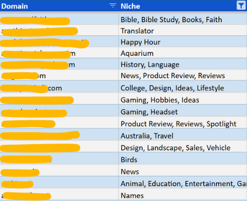 Finding niches